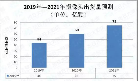 手机摄像头