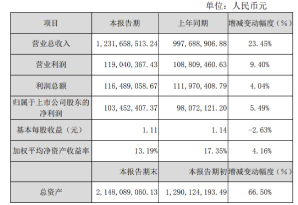 宇瞳光学