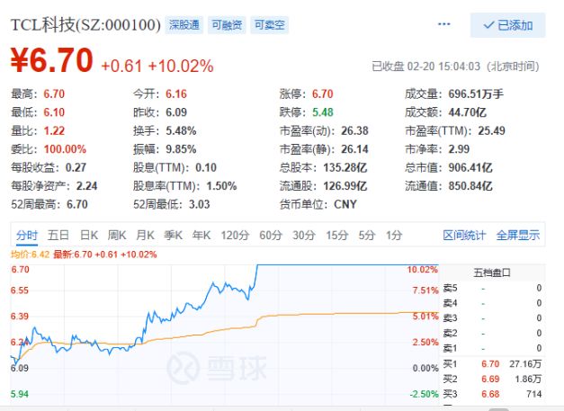 TCL科技