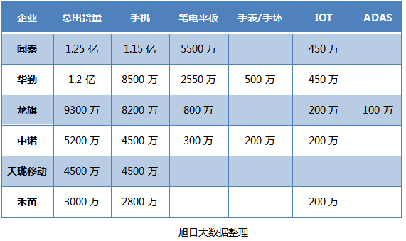 ODM厂商业务全面铺开：搭乘5G开始1+8+n模式