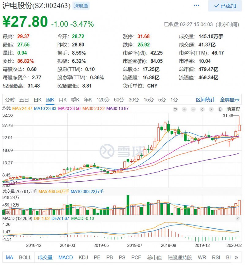市场看好的PCB/FPC,业绩并没有爆表
