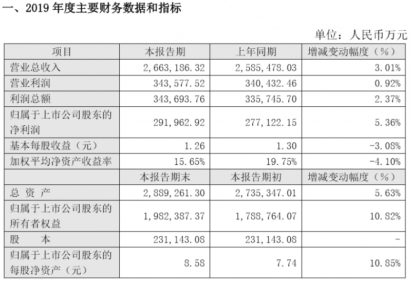 市场看好的PCB/FPC，业绩并没有爆表