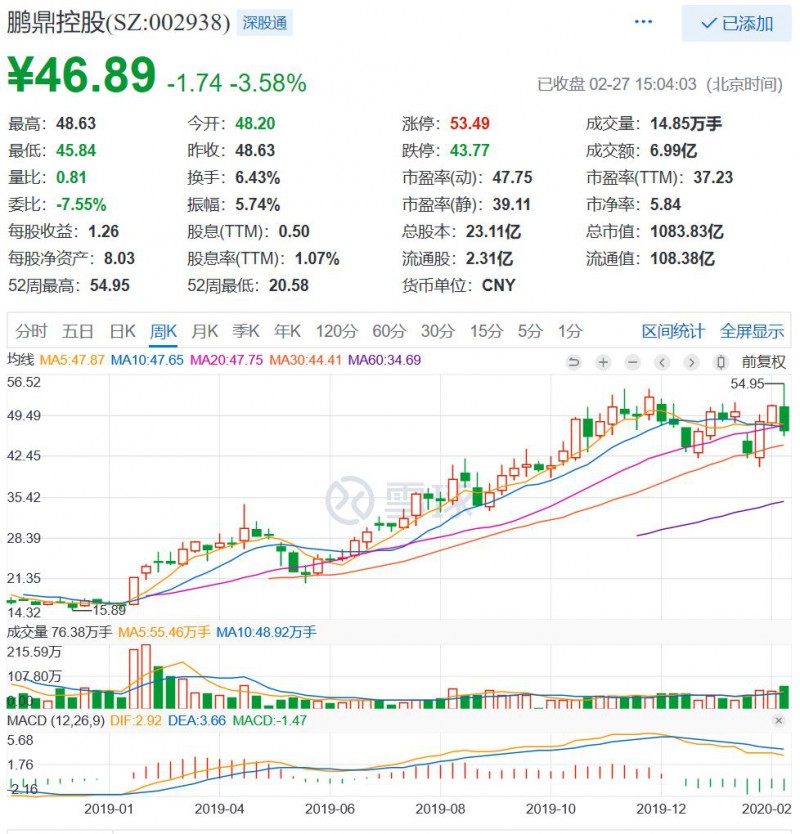 市场看好的PCB/FPC，业绩并没有爆表