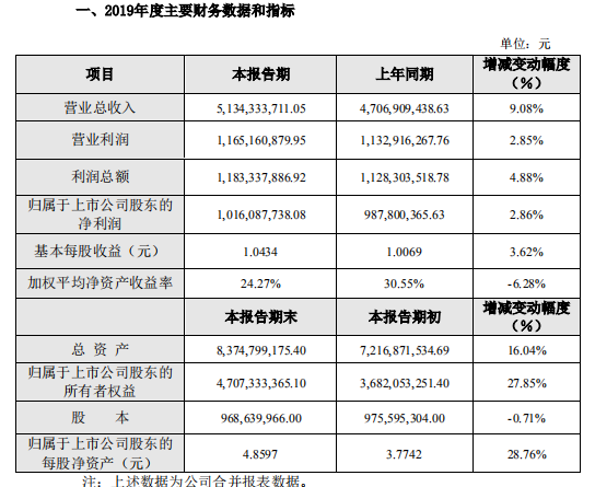 信维通信净利润连续6年保持增长 做对了什么？