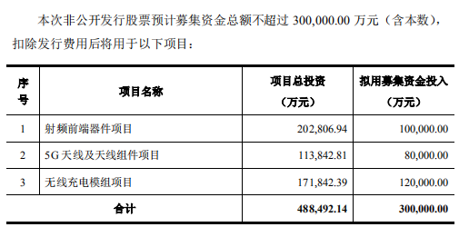 信维通信净利润连续6年保持增长 做对了什么？