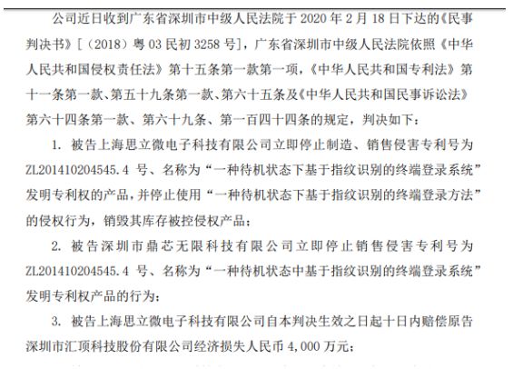 汇顶发明专利权纠纷案胜诉：法院判思立微赔偿约4000万余元