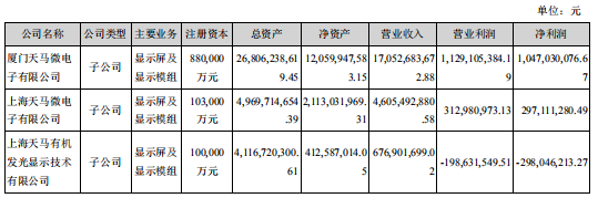 深天马