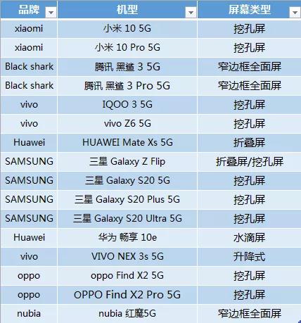 全面屏的梦想 靠挖孔屏了吗？