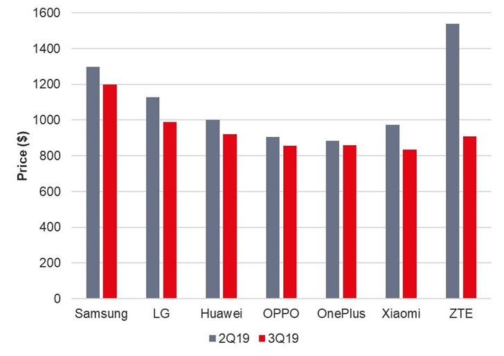 报告称：2020年将成为所有人的5G之年