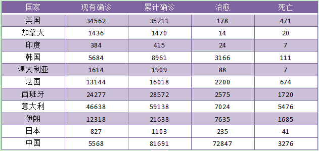 疫情对全球手机产业链的影响