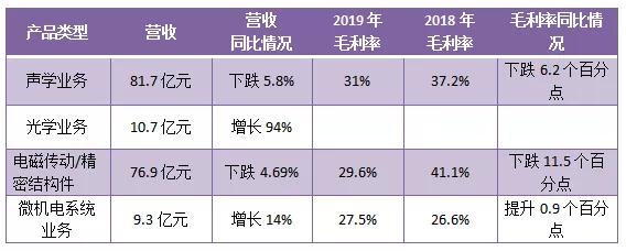 瑞声科技