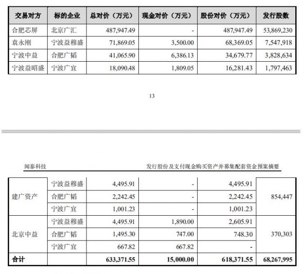 斥资超63亿元 闻泰科技拟收购安世上层持股少数股东权益