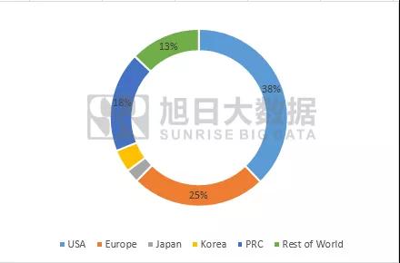 2019年Q4全球TWS品牌出货4491.8万部，同比增长297%