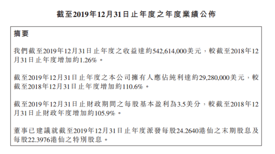 2019年高伟电子相机模组收入5.42亿美元 郭重瑛现已被委任为执行董事等职