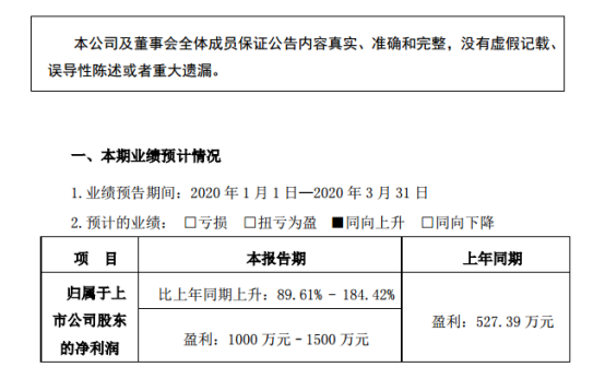 疫情之下 手机产业链上市企业第一季度业绩如何？