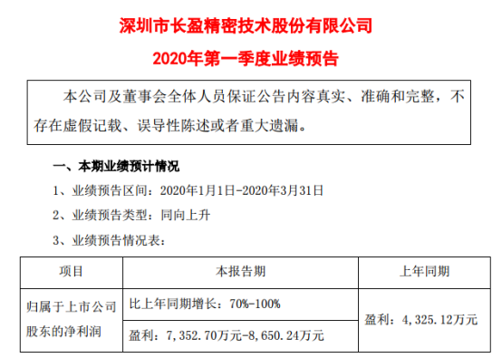 疫情之下 手机产业链上市企业第一季度业绩如何？