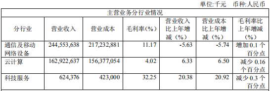 工业富联