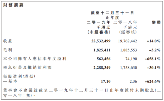 信利国际