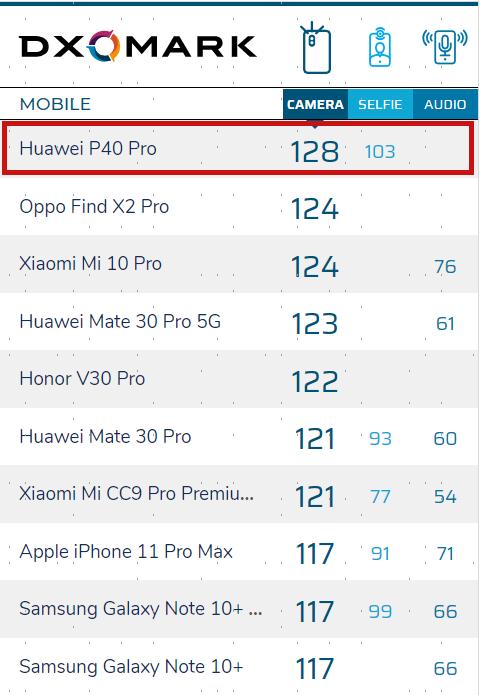 华为P40系列：2020最好的拍照旗舰