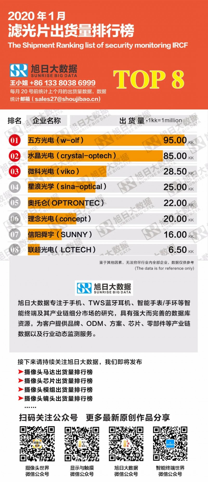 2020年1月滤光片出货量排行榜