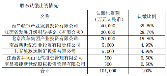 联创电子全资子公司联益光学增资扩股 引入投资者玖沐新世纪