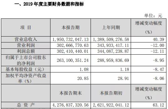 精测电子预计一季度净利润同比下降87%以上