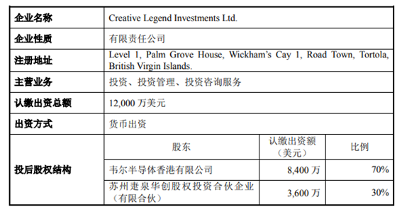 总价1.2亿美元 韦尔股份拟收购Synaptics亚洲TDDI业务