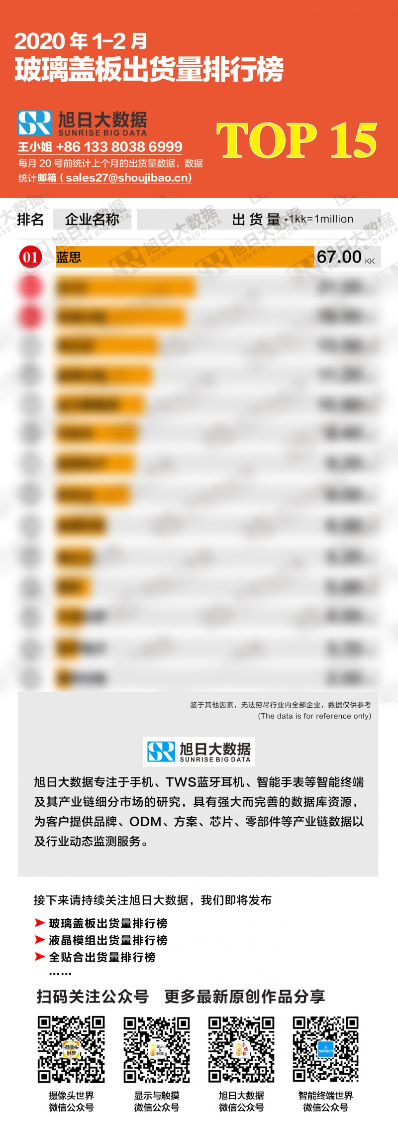 2020年1-2月玻璃盖板出货量排行榜