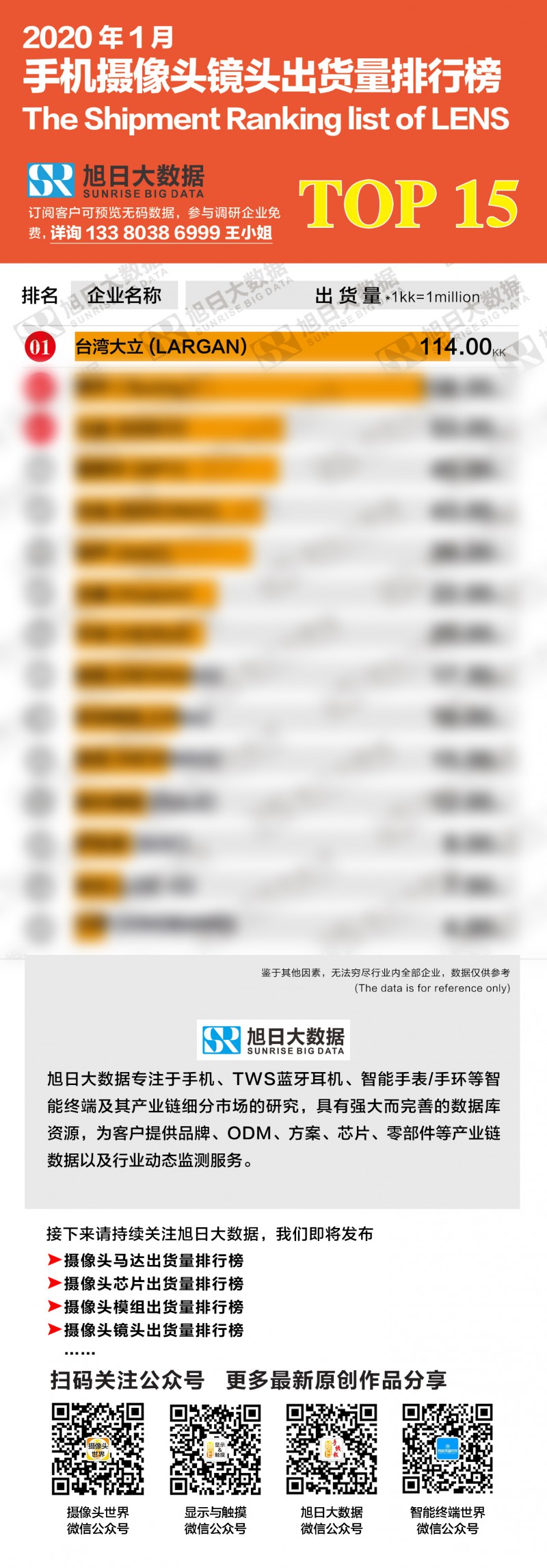 2020年1月手机摄像头镜头出货量排行榜