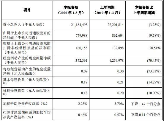 曾两年被罚超百亿的中兴通讯，如今过得怎样了？