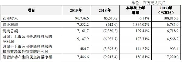 曾两年被罚超百亿的中兴通讯，如今过得怎样了？