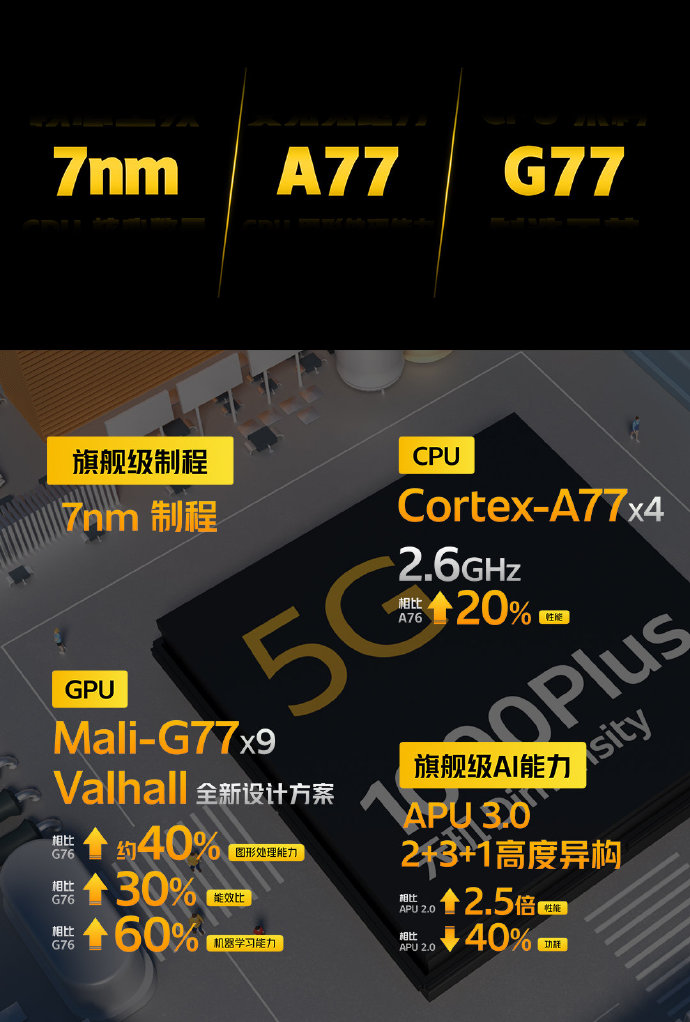 全新iQOO Z1 5G正式发布