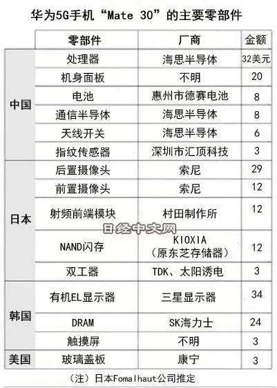 特斯拉持续普及南玻的光伏与防护玻璃，国产厂商却还抱着康宁看“笑话”