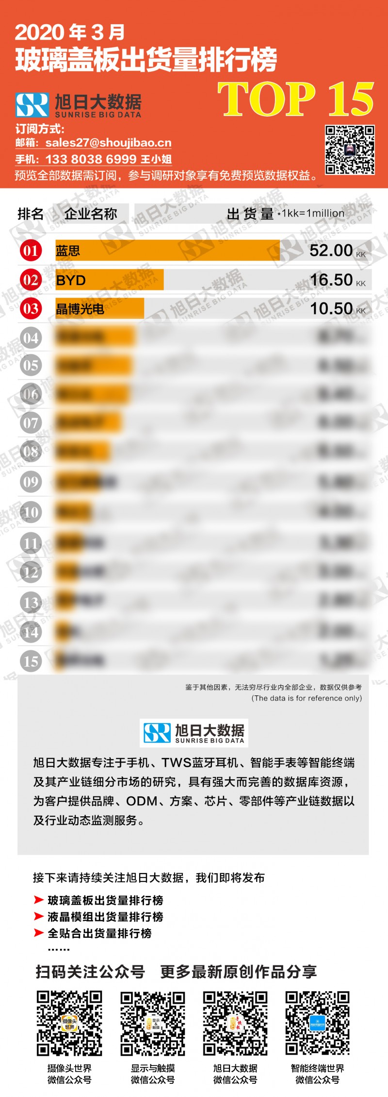 2020年3月玻璃盖板出货量排行榜