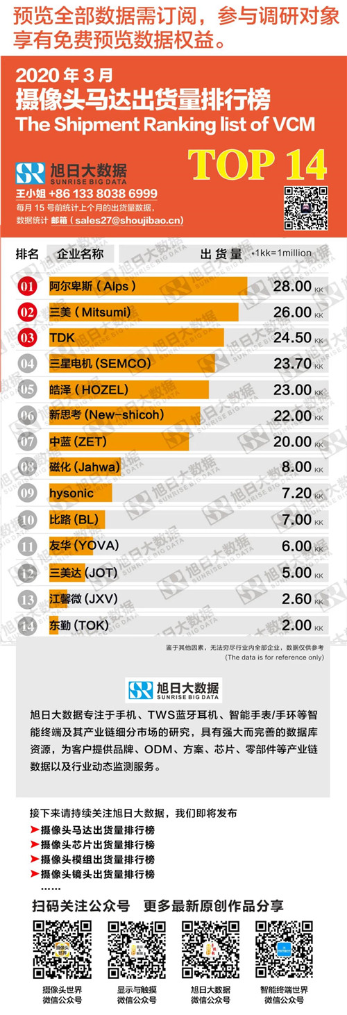 3月摄像头排行榜