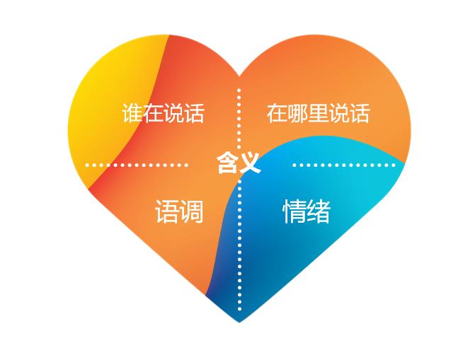 互联网看点：声核科技全新升级助听器也能“听懂”情绪了—— 优利康在中国全球首发可识别言语情绪的全新DX系列助听器