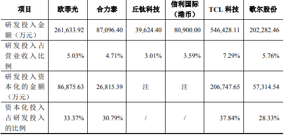 加大研发投入出成果，欧菲光成功研发最薄潜望式变焦模组