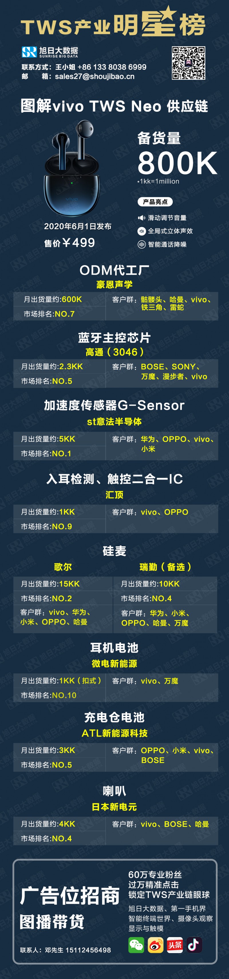 图解vivo TWS Neo供应链