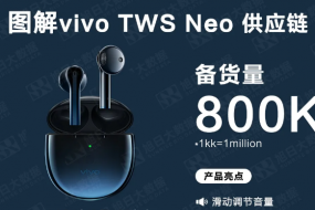 图解vivo TWS Neo供应链