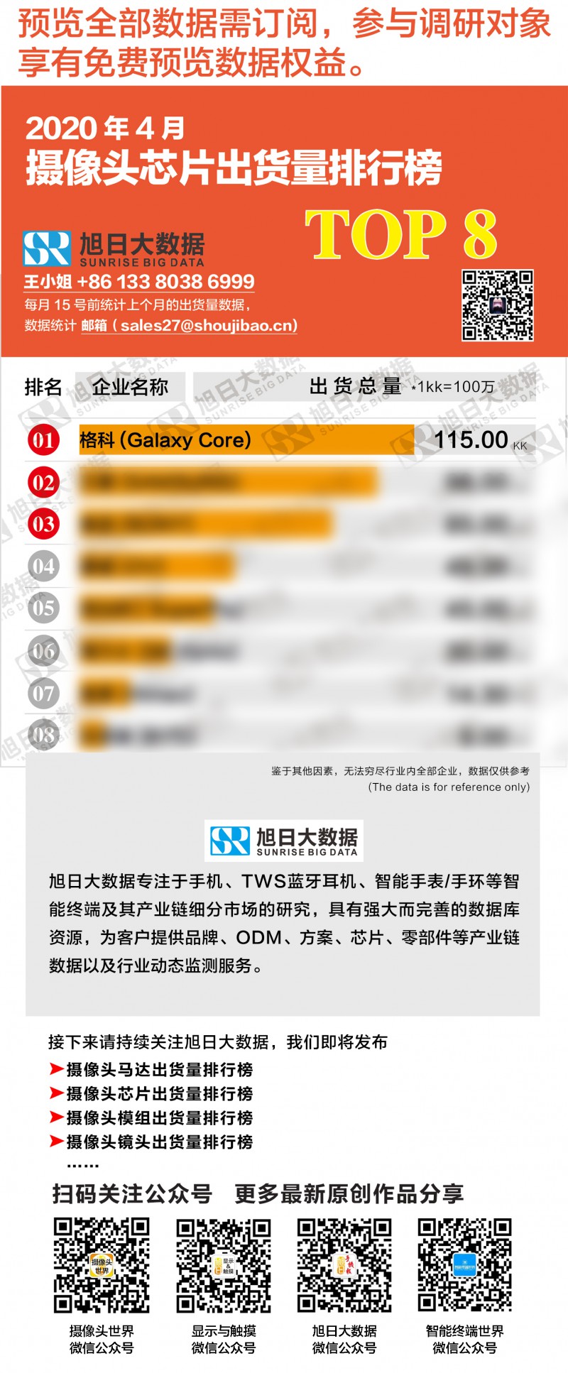 4月摄像头芯片出货量排行榜