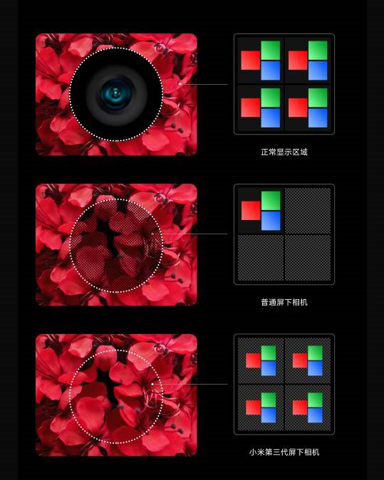 互联网看点：小米发布第三代屏下相机技术技术加码持续站稳高端市场