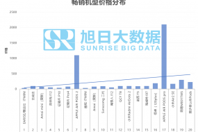 2020年9月中国电商市场TWS品牌销量排行榜