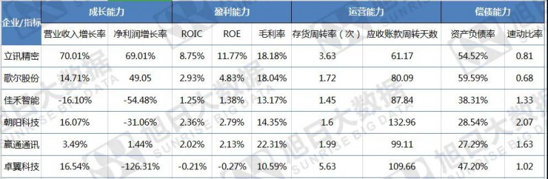 穿越资本迷雾，通过财务揭秘ODM背后的秘密