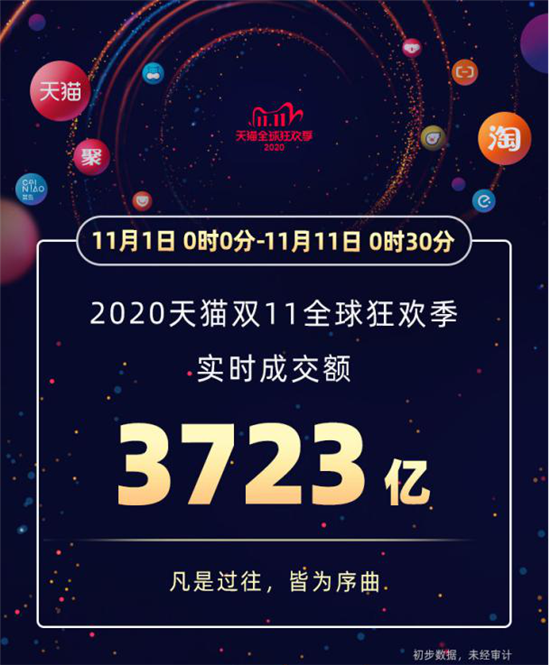 双十一鏖战正酣，小米阶段战报全平台破100亿