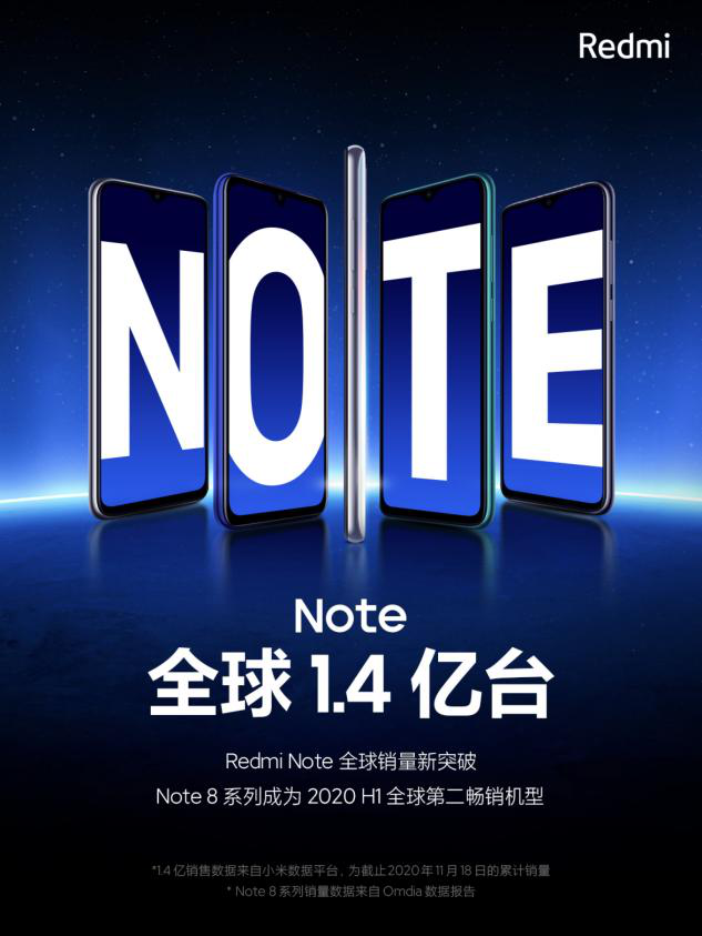 互联网看点：Redmi Note系列全球销量突破14亿全新Note9系列即将发布