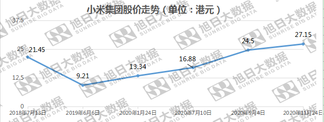 海外市场助攻，小米业绩创历史新高