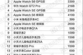 2020年10月中国电商市场watch品牌销量TOP10