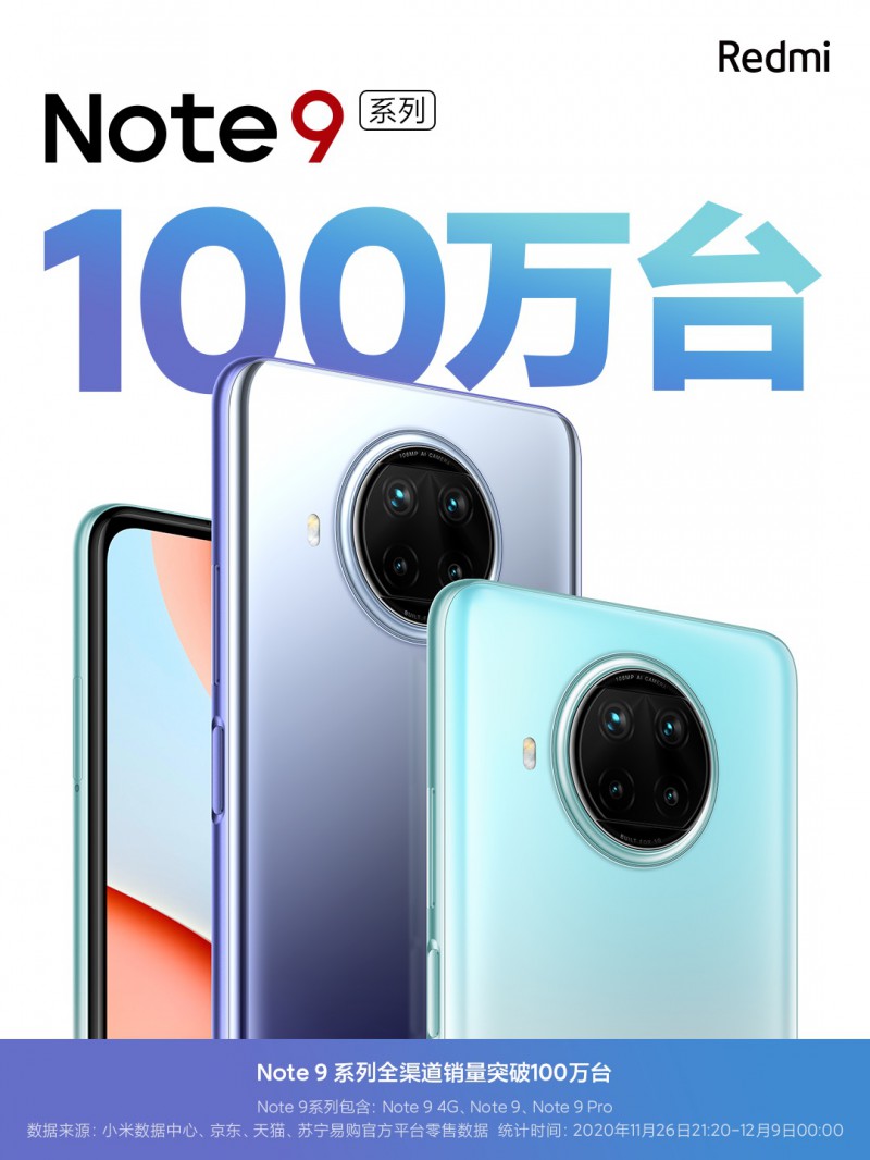 13天！Redmi Note 9系列销量破百万