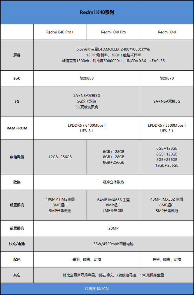 Redmi K40系列