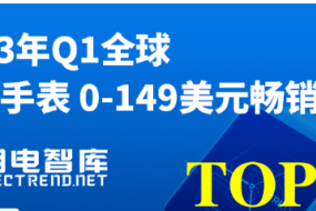 数据|2023年Q1全球智能手表0-149美元畅销机型TOP10